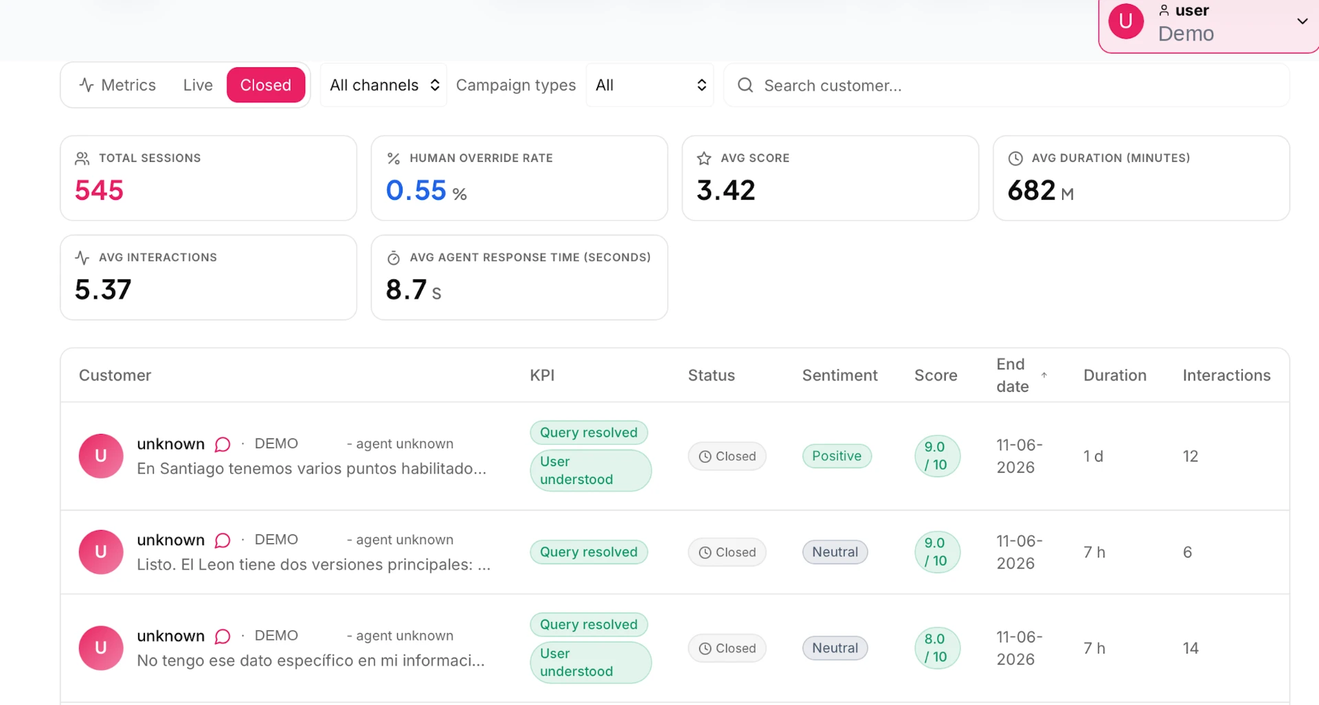 Tablero de conversaciones cerradas con métricas y detalle por sesión